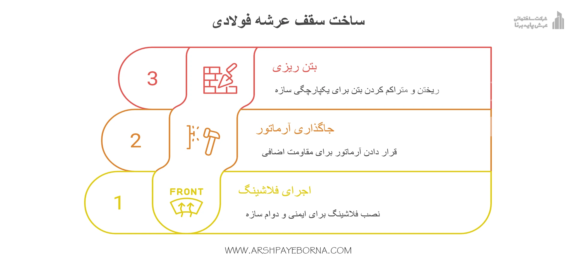مراحل اجرایی کامل سقف عرشه فولادی