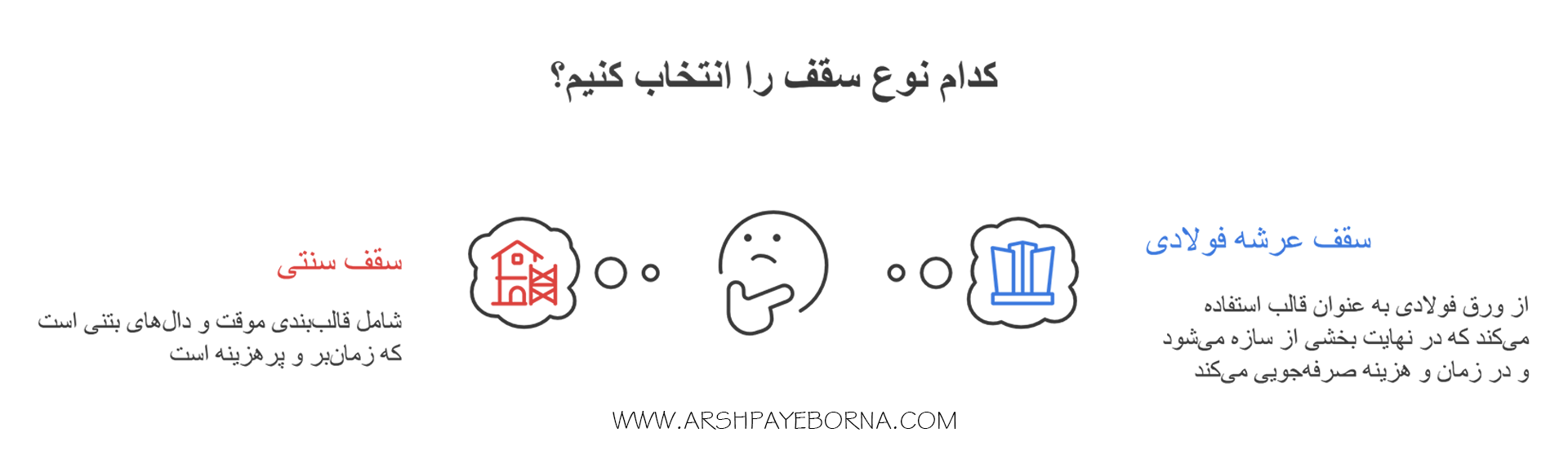 Why a steel deck2 roof